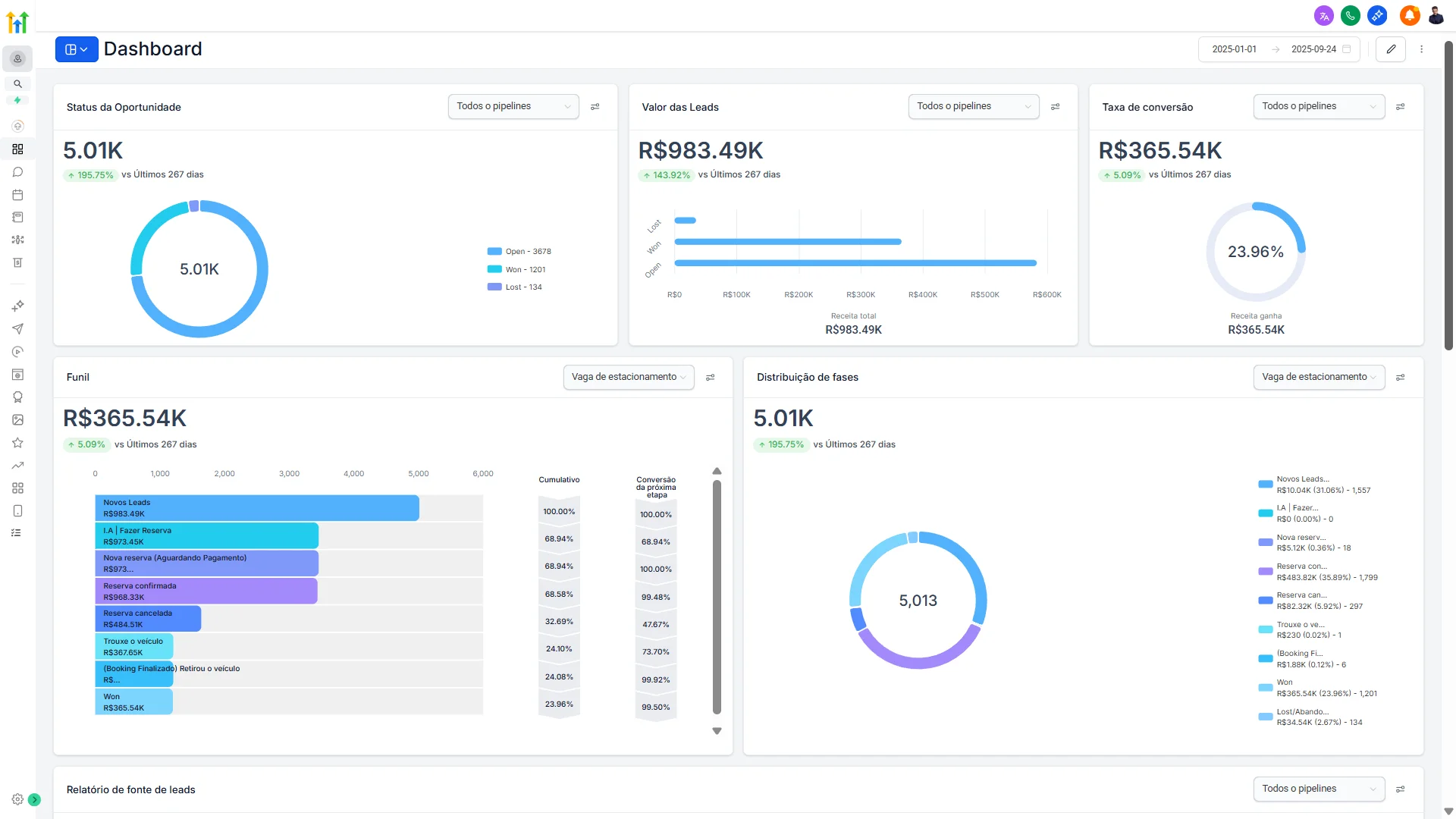 Painel de dashboard com métricas e gráficos da plataforma Inhub